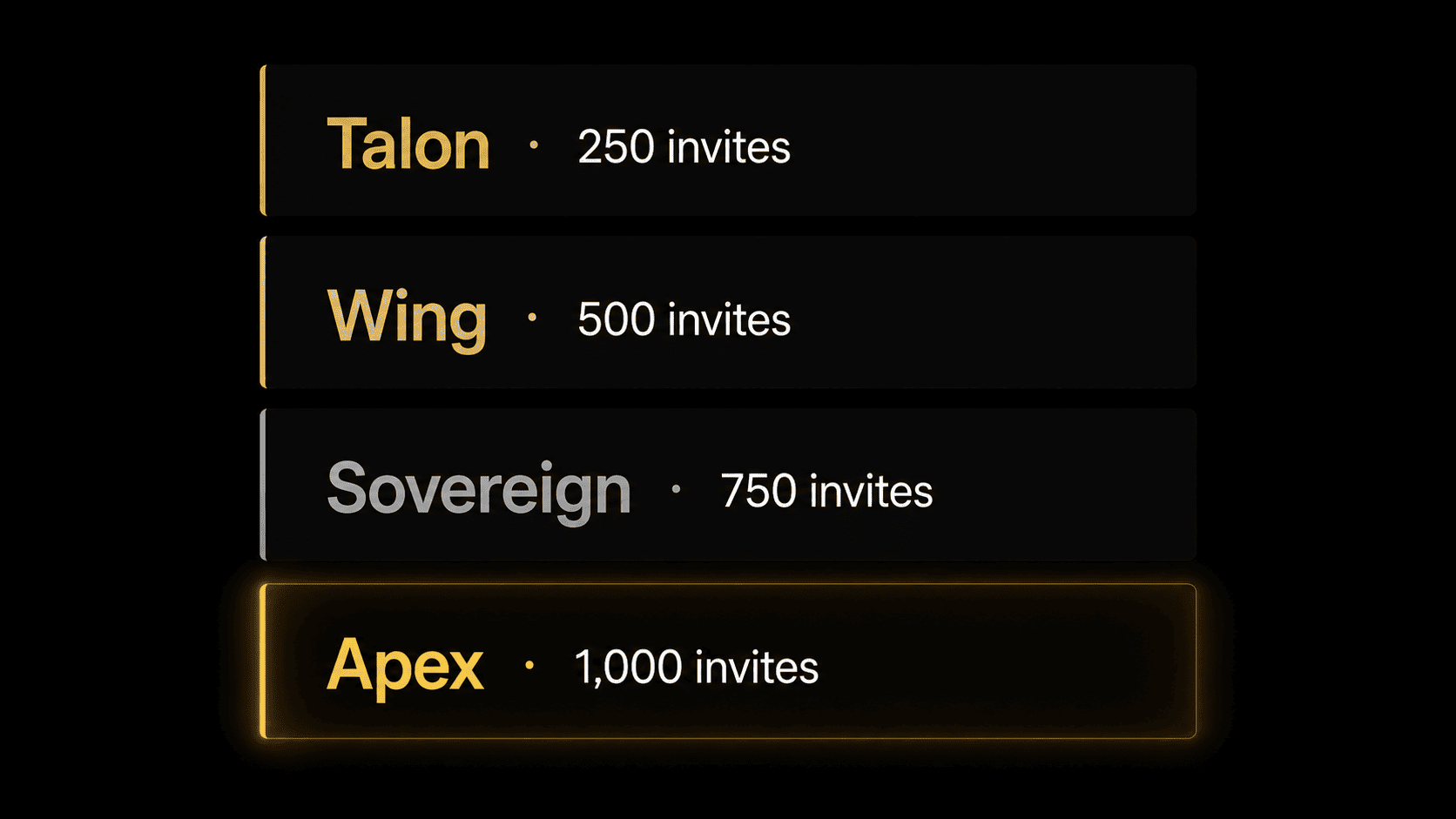 Falcon VIP Circle seviyeleri
